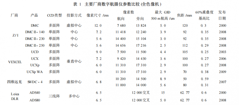 测量规划