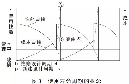 路面设计这些注意要点，不明白就没法设计？