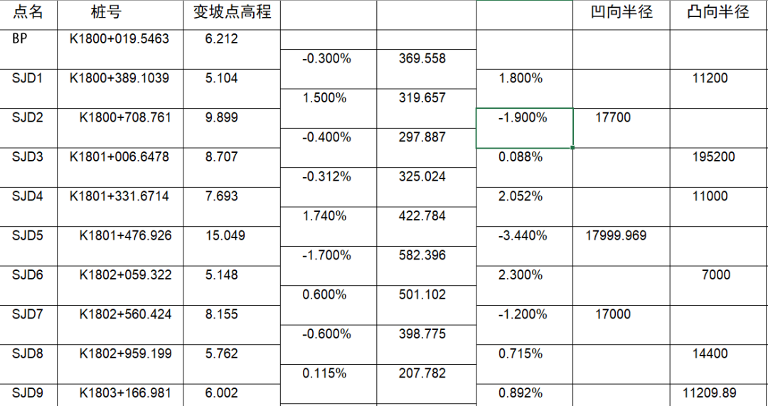 如何用RTK进行道路竖曲线计算？